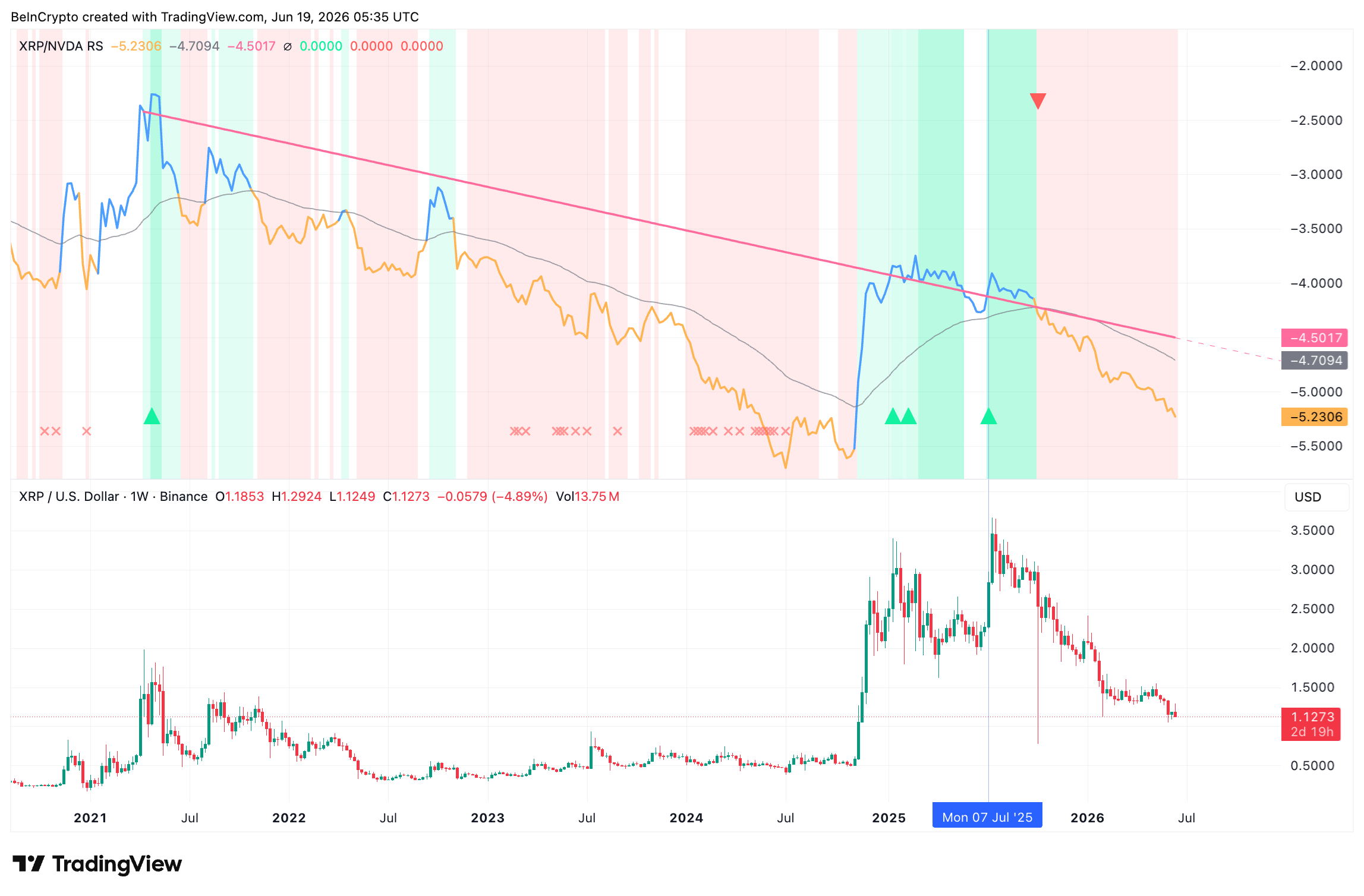 XRP/Nvidia Break Markers