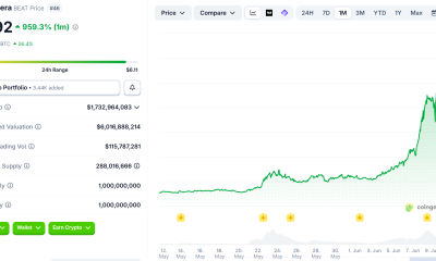 Audiera (BEAT) Price Performance