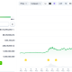 Audiera (BEAT) Price Performance
