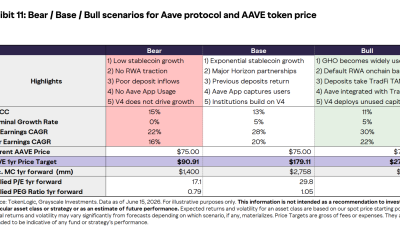 Grayscale 1-Year AAVE Price Targets