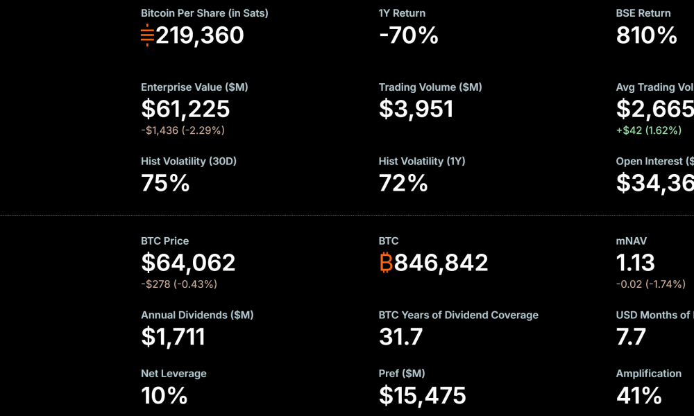MicroStrategy BTC Holdings. Source: Strategy