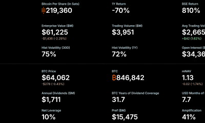 MicroStrategy BTC Holdings. Source: Strategy