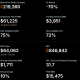 MicroStrategy BTC Holdings. Source: Strategy