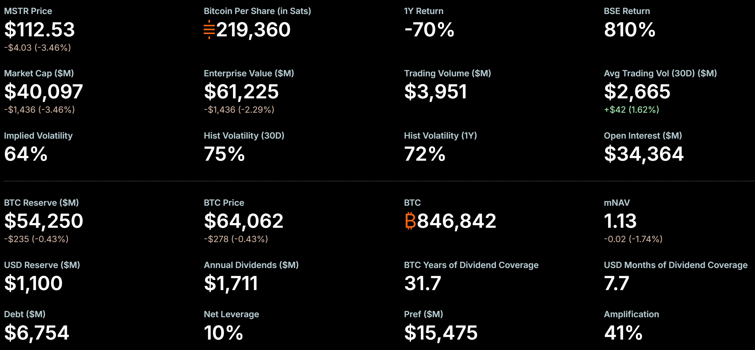 MicroStrategy BTC Holdings. Source: Strategy