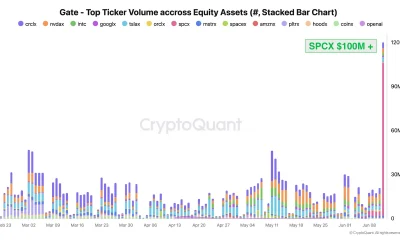 SpaceX IPO Ignites Record Demand in Stocks and Crypto Markets on Nasdaq Debut