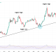 Is the US Dollar Index (DXY) Headed Higher After a 15-Year Trendline Retest?