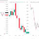 SPX, Oil, and Bitcoin Price Performance. Source: TradingView