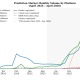 Prediction Market Volumes