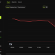 Bitcoin Price Performance