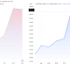 Oil Price Performance.