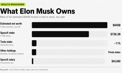 How Much Tax Would Elon Musk Pay If This US Bill Passes?