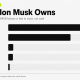 How Much Tax Would Elon Musk Pay If This US Bill Passes?