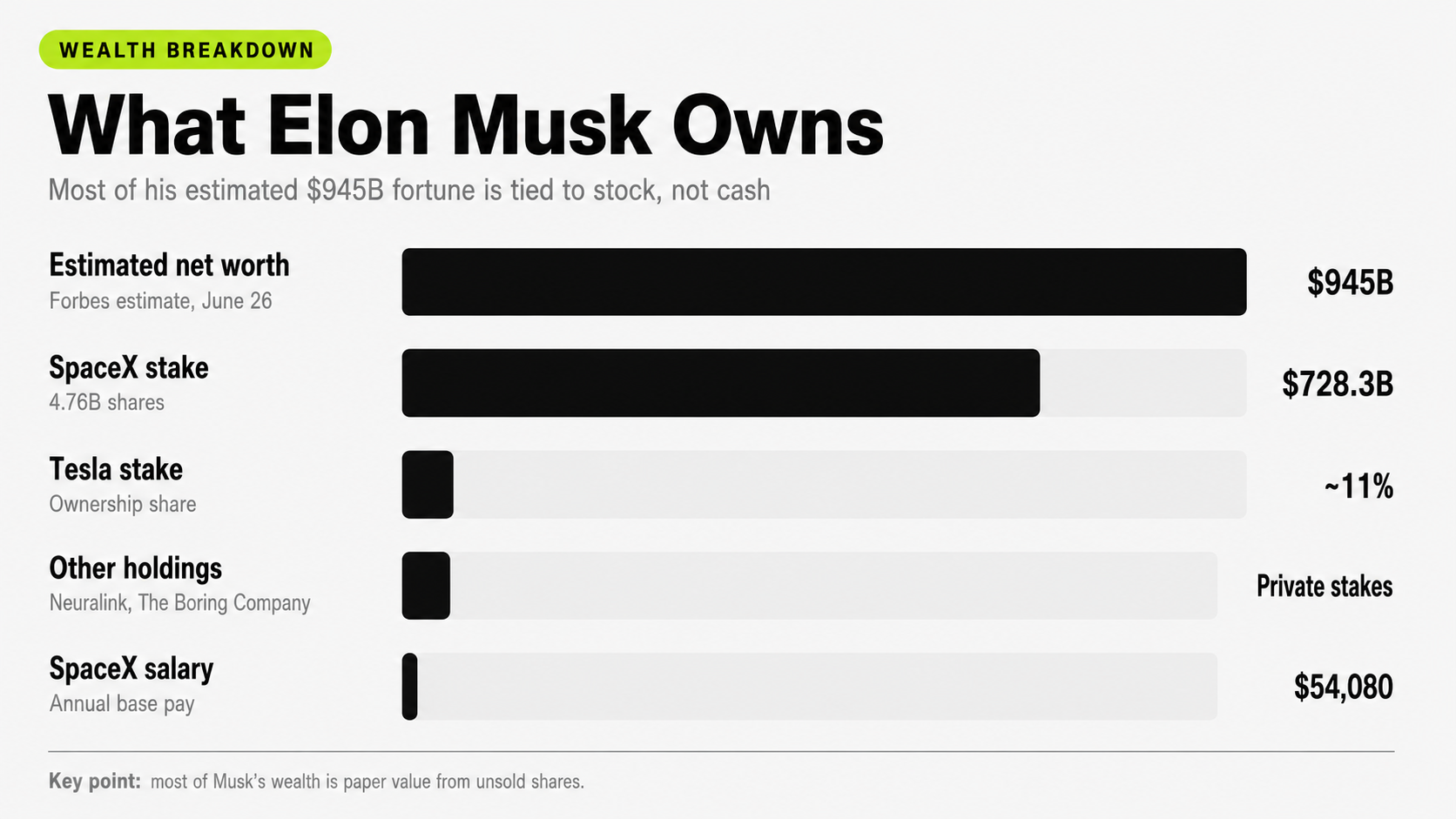How Much Tax Would Elon Musk Pay If This US Bill Passes?