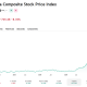 The KOSPI has skyrocketed since 2025