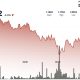 What next as Ripple-linked token falls 5% to $1.10