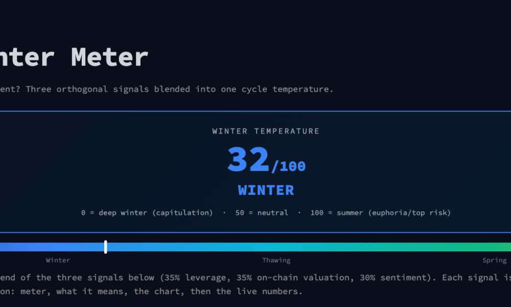3 Assets Smart Money Is Buying as the Crypto Winter Drags On