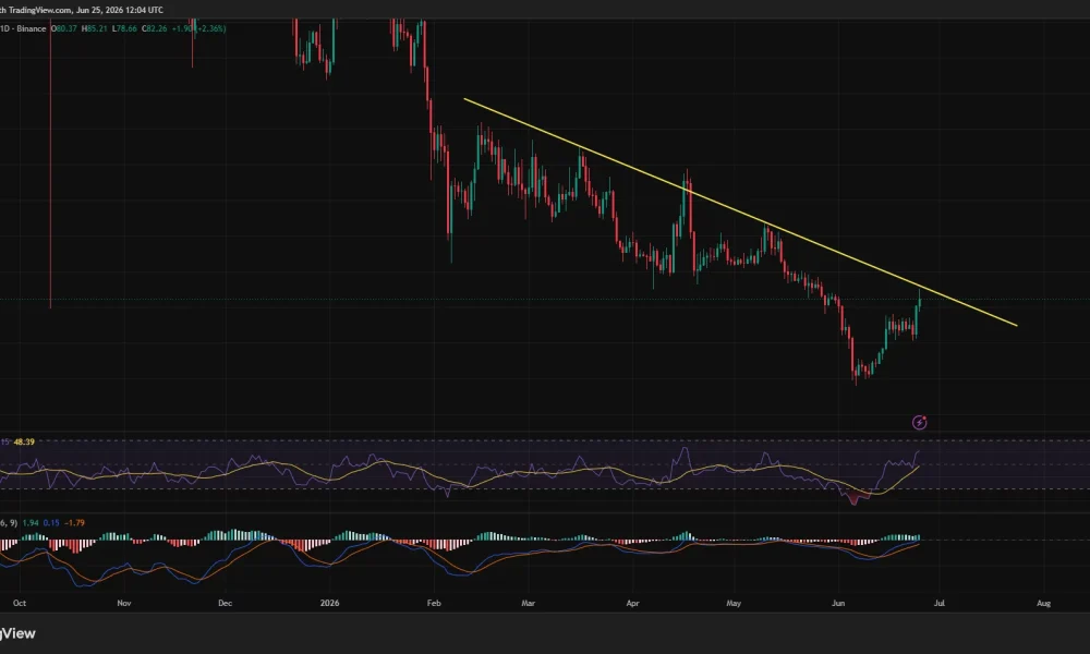 AAVE price tests 9-month trendline after 17% rebound as breakout hopes build - 4