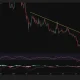 AAVE price tests 9-month trendline after 17% rebound as breakout hopes build - 4
