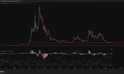 Cardano price, MACD and Aroon chart.
