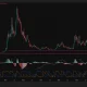 Cardano price, MACD and Aroon chart.