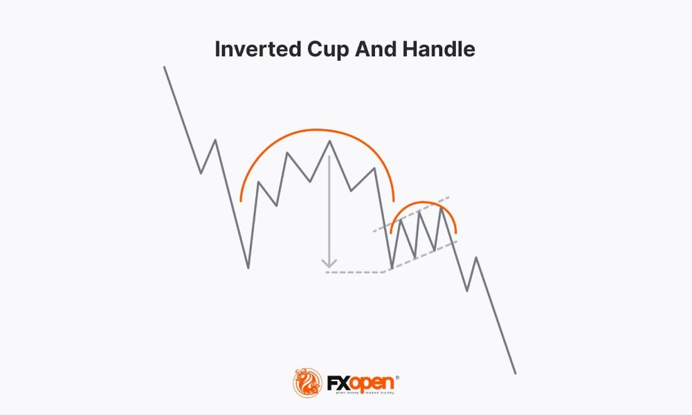 Understanding the Inverted Cup and Handle Chart Pattern