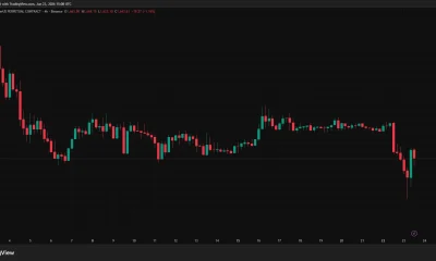 Anthropic (ANTHROPIC/USDT) 4-hour chart showing a sharp selloff to a record low near $1,545 before a partial rebound toward $1,640.