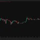 Anthropic (ANTHROPIC/USDT) 4-hour chart showing a sharp selloff to a record low near $1,545 before a partial rebound toward $1,640.