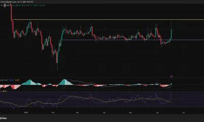 Aster daily price chart.