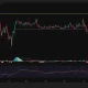 Aster daily price chart.