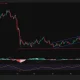 BNB price has broken below an ascending channel pattern and is now testing a major support level on the daily chart.