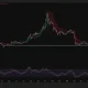 BNB daily chart showing price below Supertrend resistance with RSI near oversold levels.