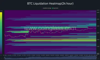 Bitcoin liquidation heatmap shows dense leverage clusters around $64,000-$66,000 and $61,800-$62,000, highlighting key zones that could drive volatility.