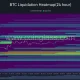 Bitcoin liquidation heatmap shows dense leverage clusters around $64,000-$66,000 and $61,800-$62,000, highlighting key zones that could drive volatility.
