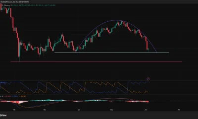 Bitcoin price has formed a bearish rounding top pattern on the daily chart.