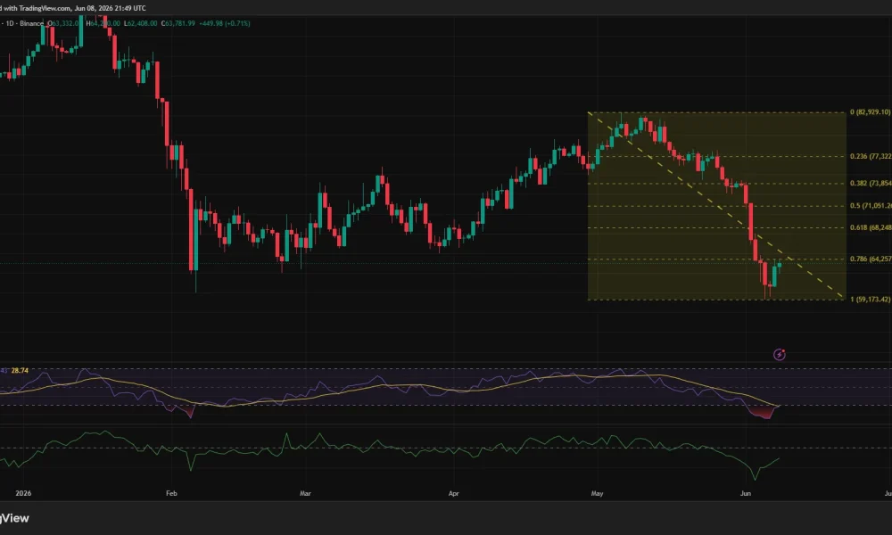 Bitcoin's quiet cycle may be healthier than it looks: Bernstein - 3
