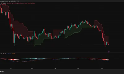 Bitcoin daily price chart.