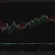 Bitcoin daily price chart.