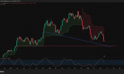 Bitcoin weekly price chart.