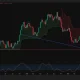 Bitcoin weekly price chart.