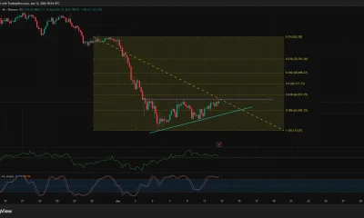Bitcoin 4-hour price chart.