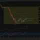 Bitcoin 4-hour price chart.