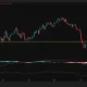 Bitcoin daily price chart.