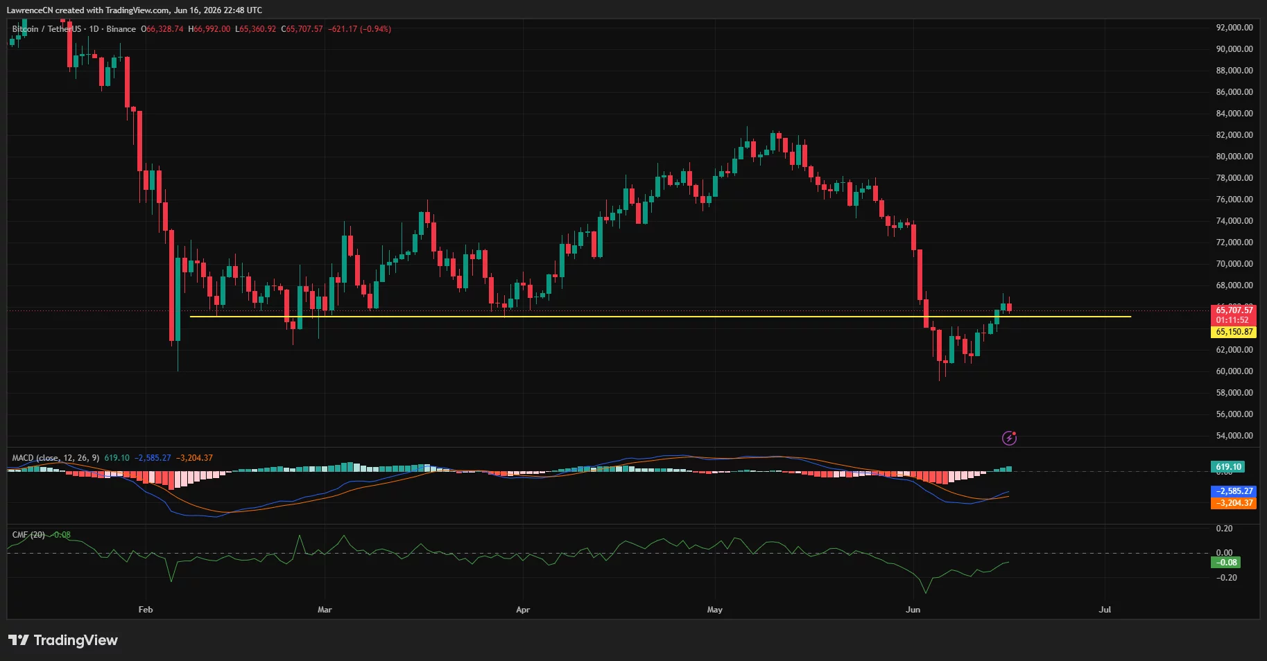 Bitcoin daily price chart.