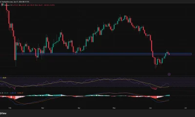 Bitcoin daily price chart.