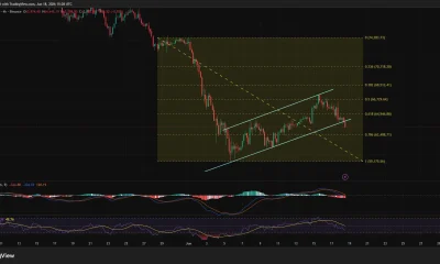 Bitcoin price has broken below an ascending channel pattern on the 4-hour chart.