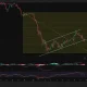 Bitcoin price has broken below an ascending channel pattern on the 4-hour chart.