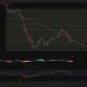 Bitcoin 4-hour chart showing BTC testing key Fibonacci support near $62,400 after a sharp selloff.