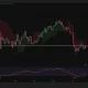 Bitcoin daily chart showing a rebound above the key $65,000 level, with resistance emerging around the $68,200-$68,500 zone.