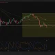 Bitcoin price has formed a bearish crossover on the daily chart.