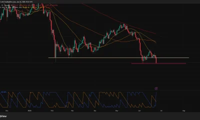 BTC falls to June lows near $59,200 while trading below key moving averages on the daily chart.